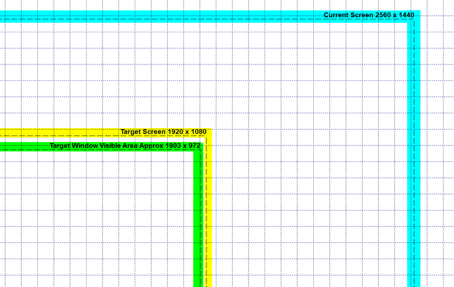 CurrentScreenSizeGuide