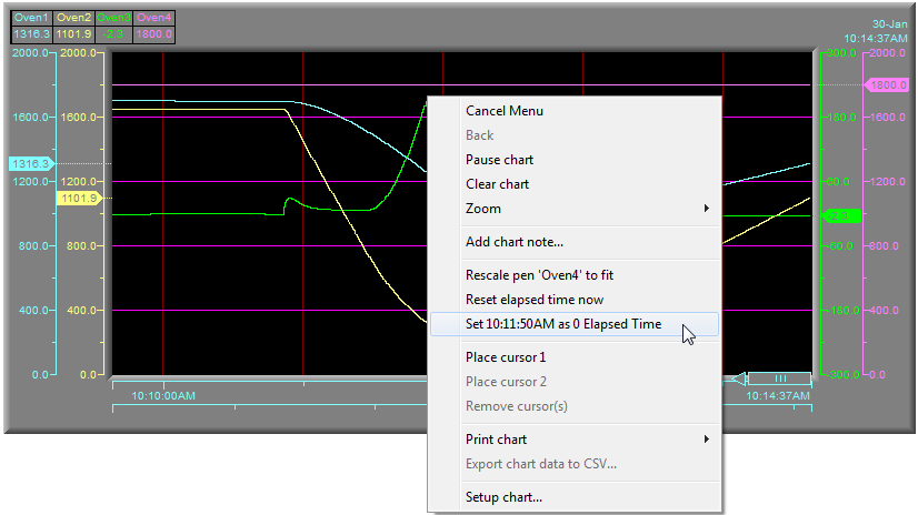 TrendCharts_ElapsedTime