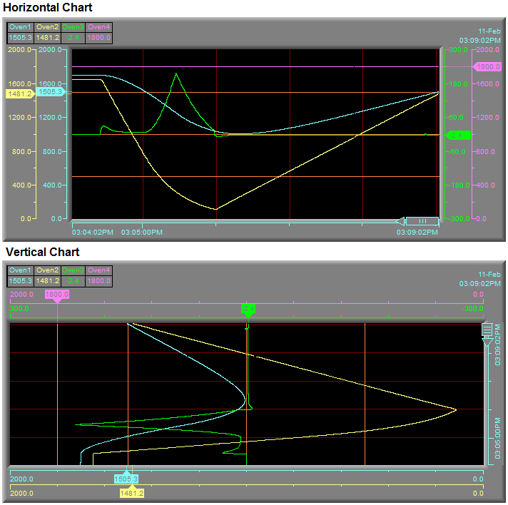 TrendCharts_HorizontalVertical
